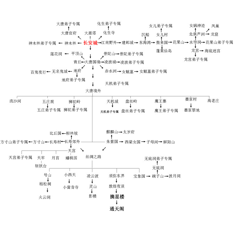 梦幻西游跑图攻略.jpg