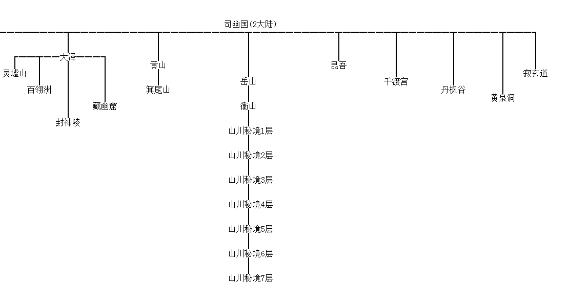 2大陆地图路线.png