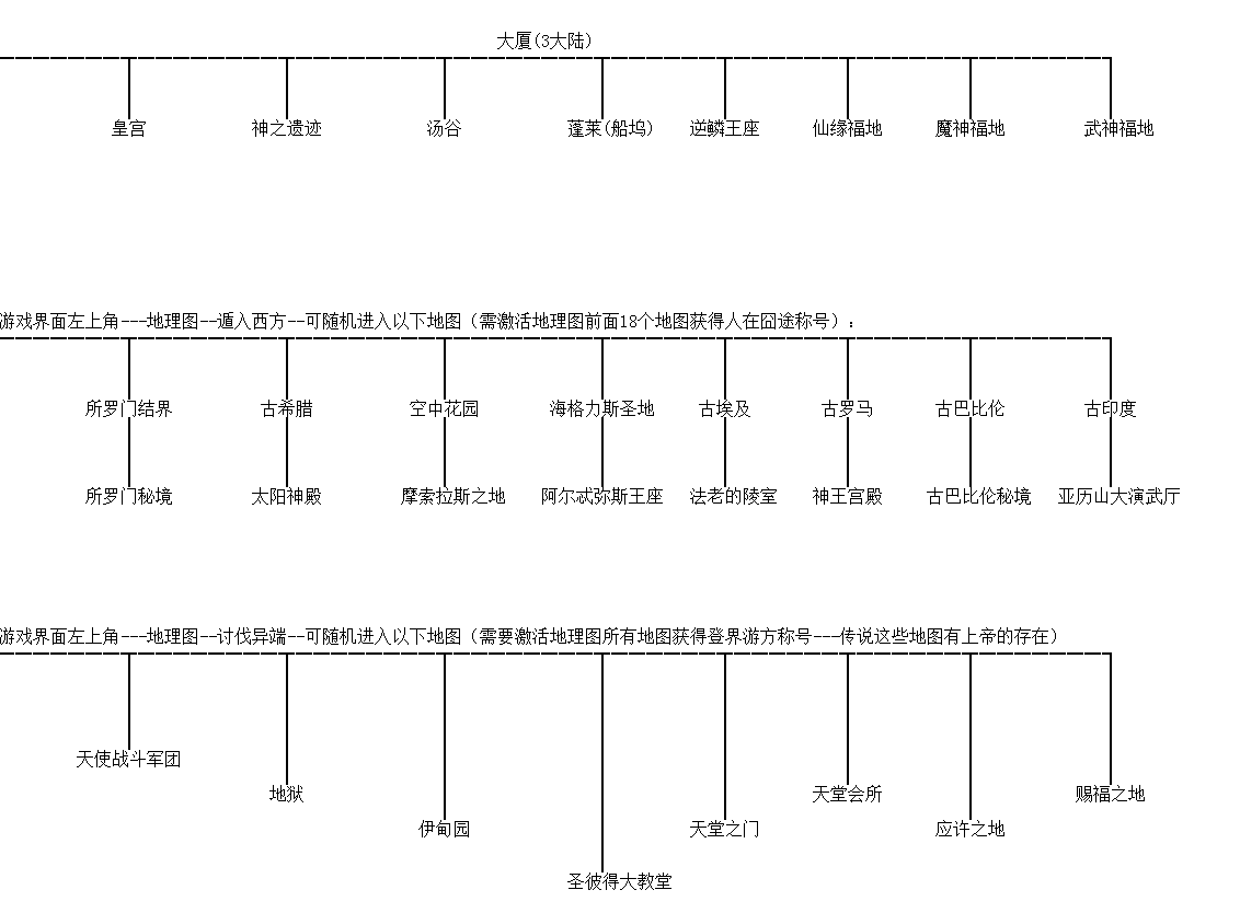 3大陆-地理图---地图路线.png